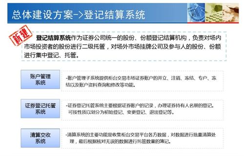 券商IT系統探究 中后臺及軟件外包服務的角色與影響