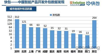 首屆中國大數據應用大會即將發布《2016年智能產品開發外包大數據與軟件外包服務》報告