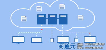 珠海云存儲(chǔ)解決方案與軟件外包服務(wù) 商道元助您智選方案與成本優(yōu)化